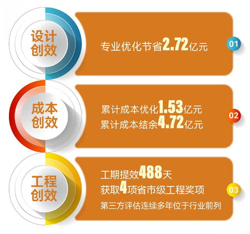 金地管理發(fā)布2025年度業(yè)績(jī)，以“價(jià)值代建”引領(lǐng)行業(yè)邁向“質(zhì)效并舉”新階段