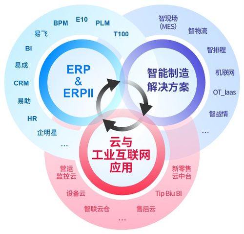 鼎捷軟件 數(shù)字化轉(zhuǎn)型喧囂下，企業(yè)管理者的冷思考與服務(wù)新路徑