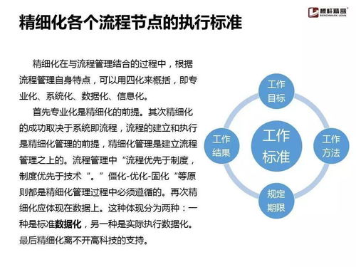 企業(yè)流程管理為何常陷困境？這份實(shí)用手冊(cè)助您破局